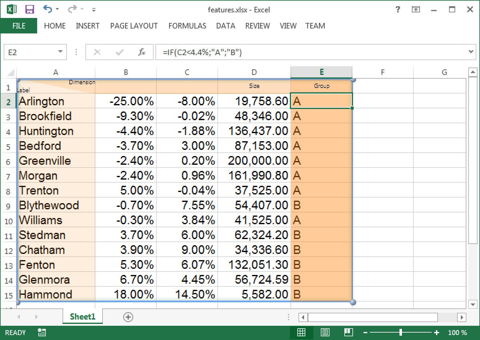 Dados do Excel vinculados ao gráfico de bolhas.