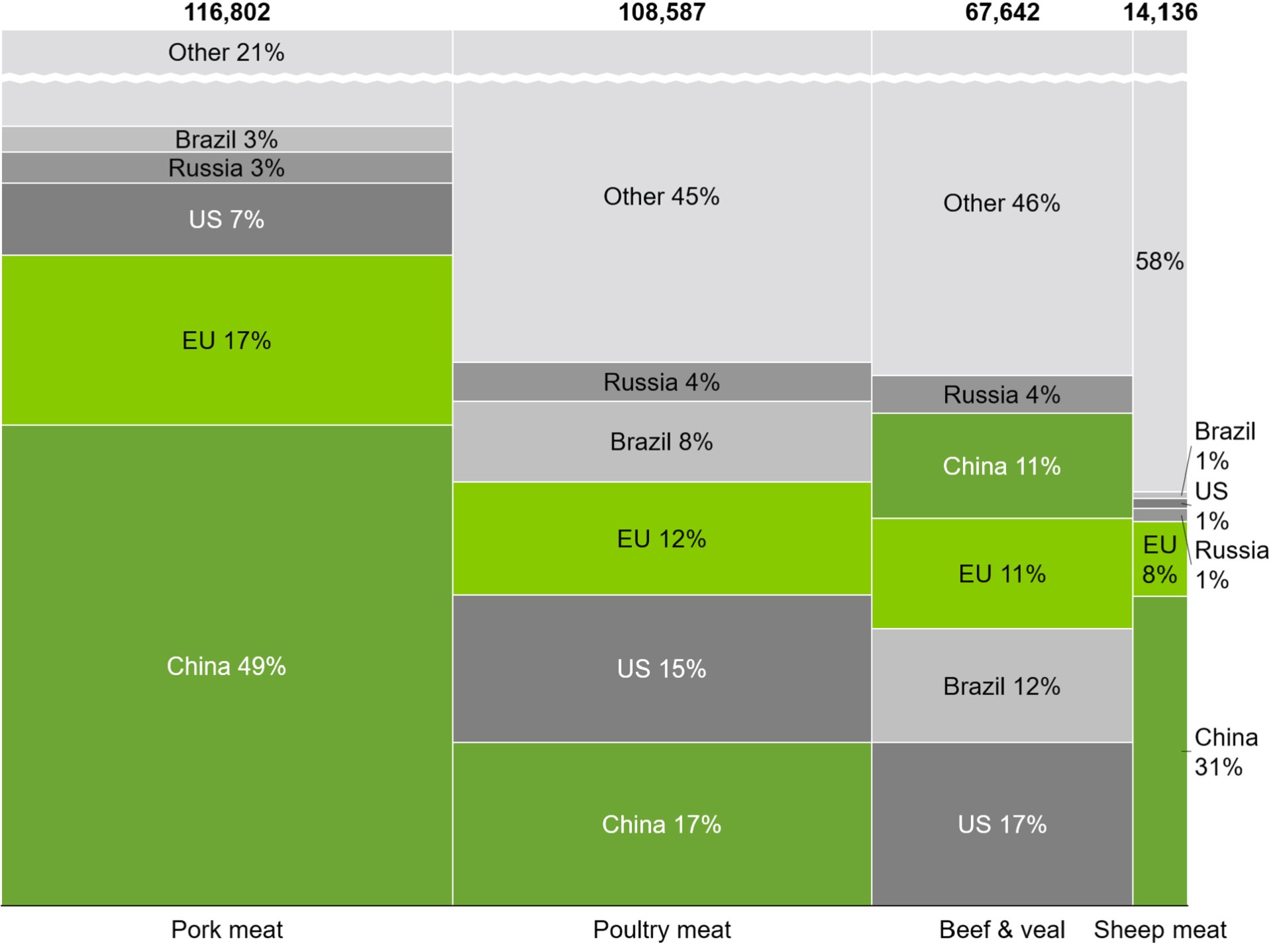 Market share marimekko chart.